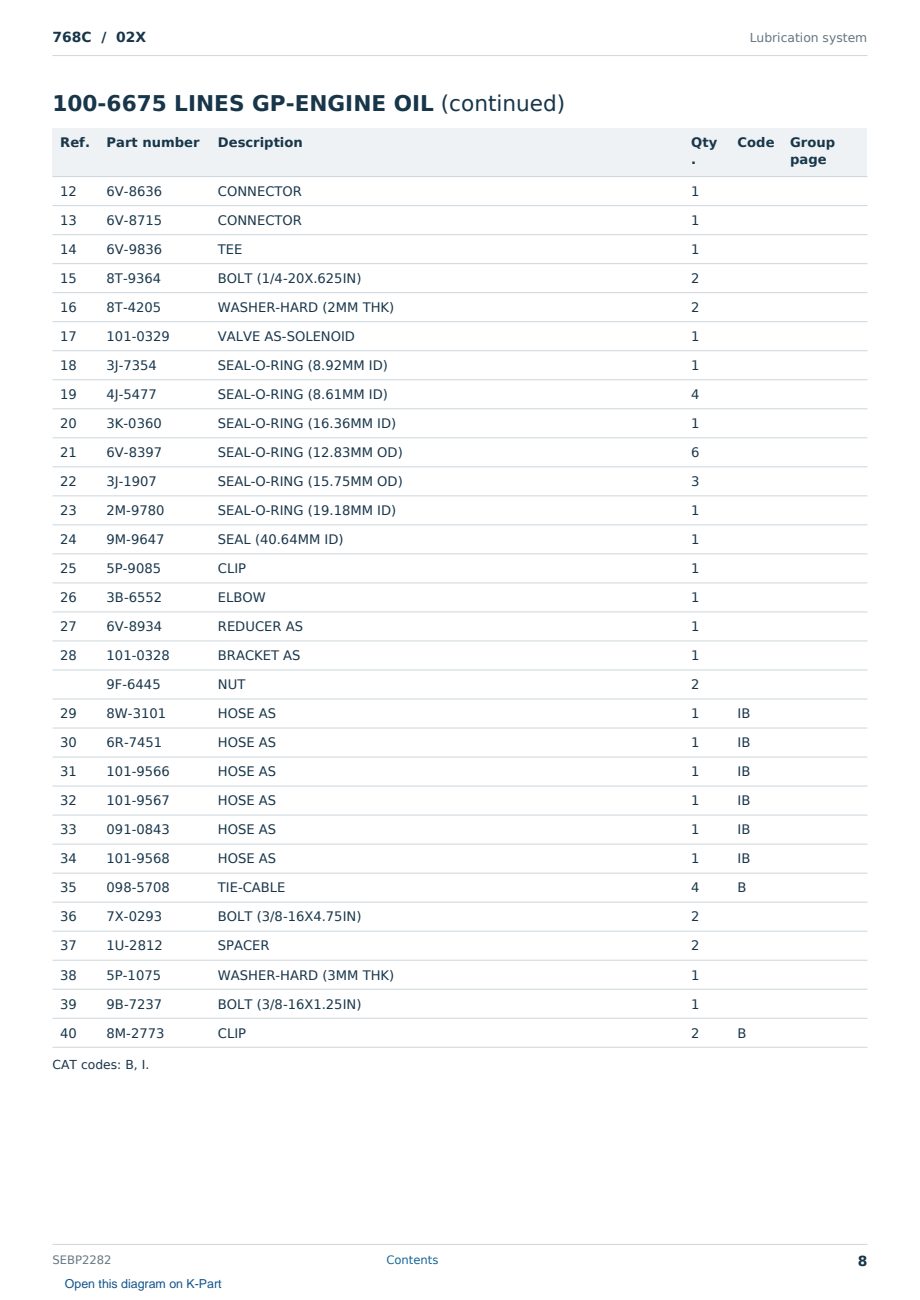 Caterpillar 768C S/N 02X Partsbook SEBP2282 (English) - sample page 8 of 10 Caterpillar 768C S/N 02X Partsbook SEBP2282 (English) - sample page 8 of 10