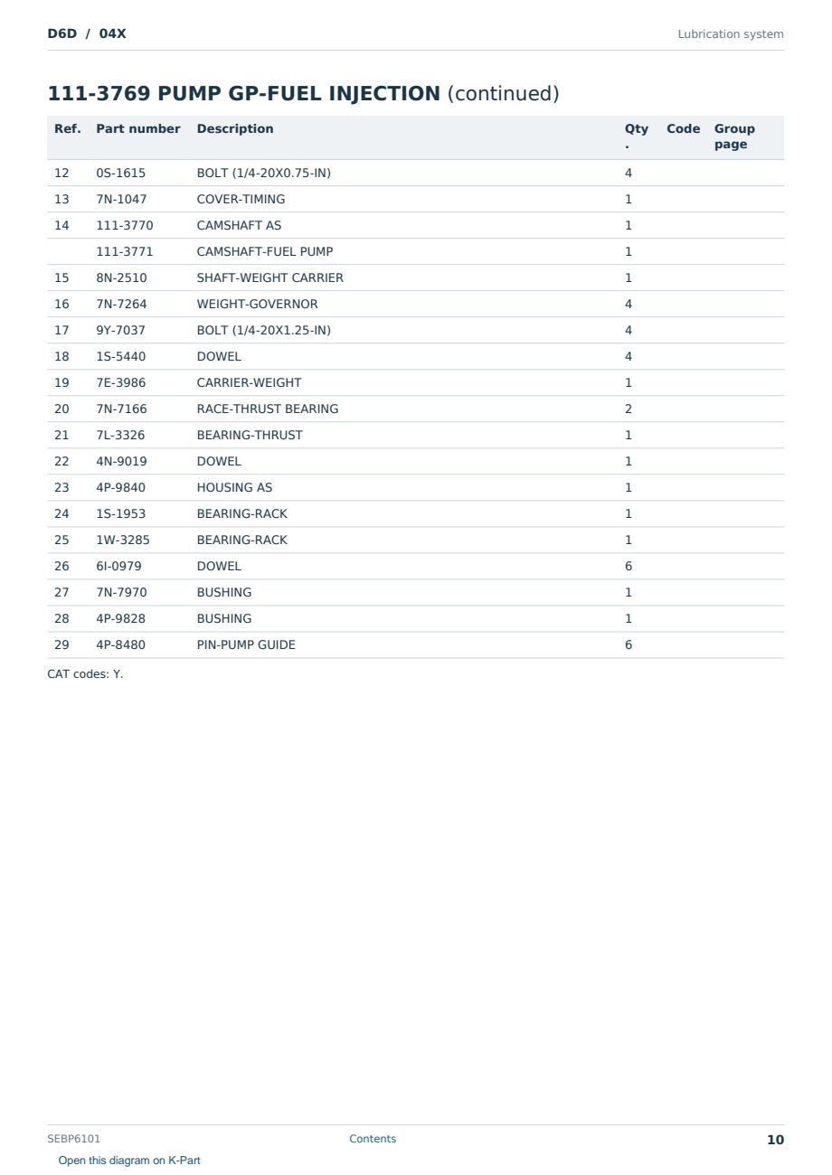 Caterpillar D6D S/N 04X Partsbook SEBP6101 (English) - sample page 10 of 10 Caterpillar D6D S/N 04X Partsbook SEBP6101 (English) - sample page 10 of 10