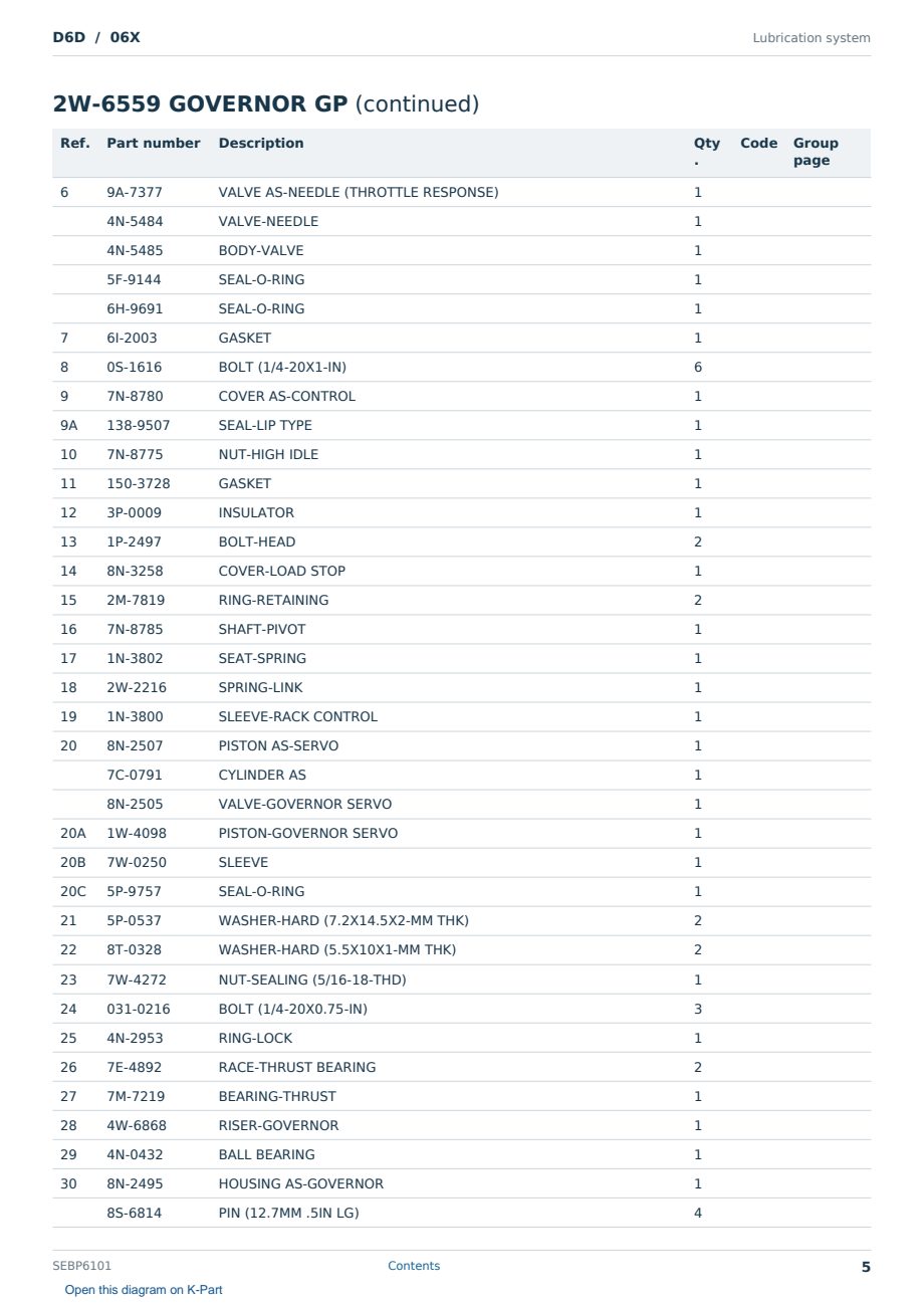 Caterpillar D6D S/N 06X Partsbook SEBP6101 (English) - sample page 5 of 10 Caterpillar D6D S/N 06X Partsbook SEBP6101 (English) - sample page 5 of 10