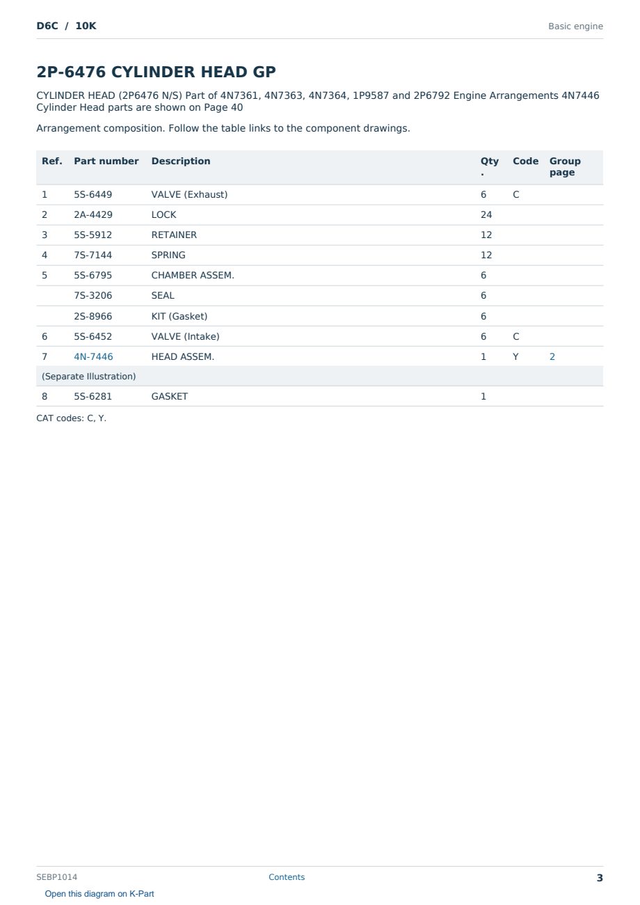 Caterpillar D6C S/N 10K Partsbook SEBP1014 (English) - sample page 3 of 10 Caterpillar D6C S/N 10K Partsbook SEBP1014 (English) - sample page 3 of 10