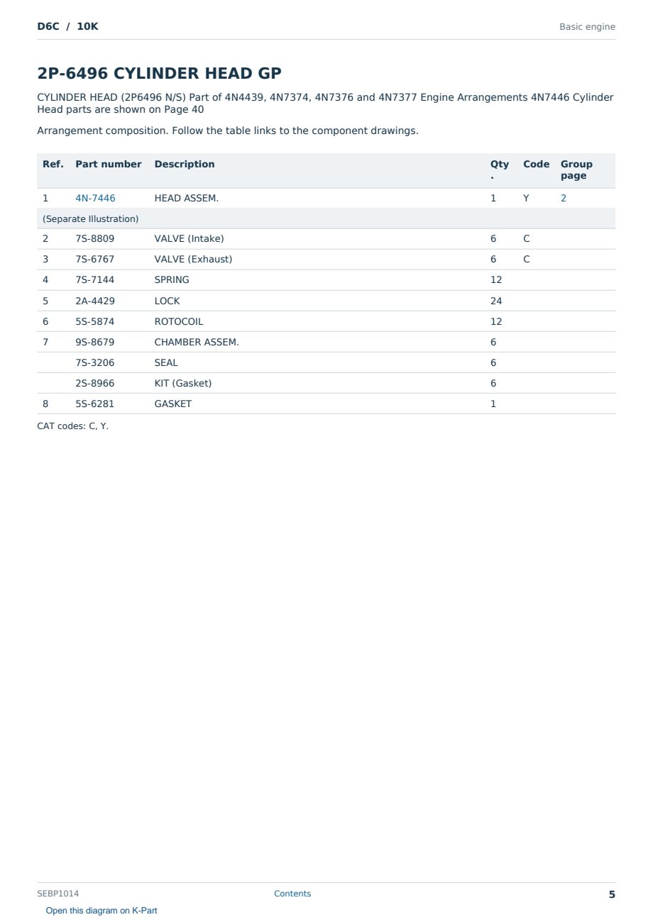 Caterpillar D6C S/N 10K Partsbook SEBP1014 (English) - sample page 5 of 10 Caterpillar D6C S/N 10K Partsbook SEBP1014 (English) - sample page 5 of 10