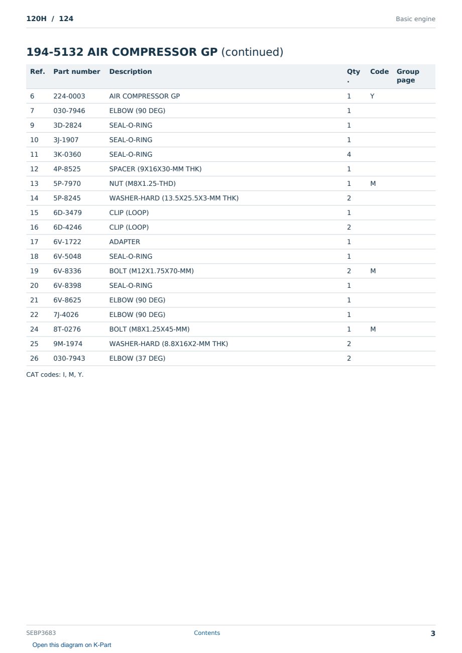 Caterpillar 120H S/N 124 Partsbook SEBP3683 (English) - sample page 3 of 10 Caterpillar 120H S/N 124 Partsbook SEBP3683 (English) - sample page 3 of 10