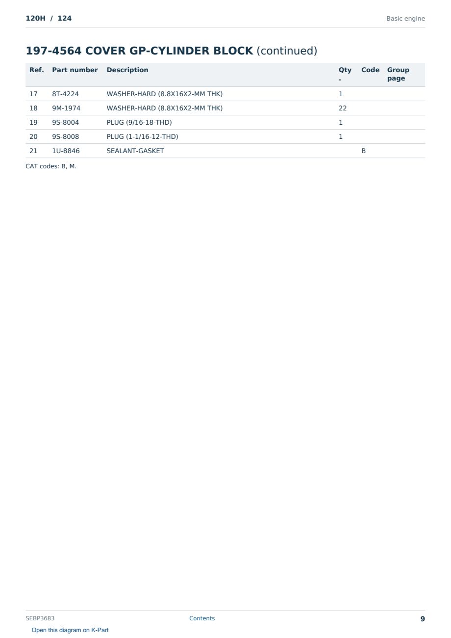 Caterpillar 120H S/N 124 Partsbook SEBP3683 (English) - sample page 9 of 10 Caterpillar 120H S/N 124 Partsbook SEBP3683 (English) - sample page 9 of 10
