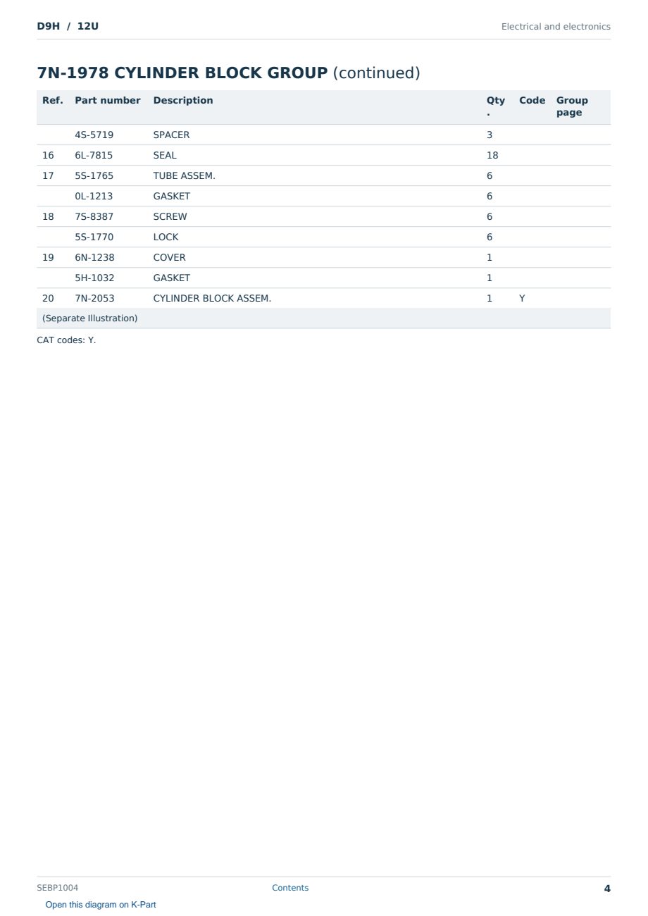 Caterpillar D9H S/N 12U Partsbook SEBP1004 (English) - sample page 4 of 10 Caterpillar D9H S/N 12U Partsbook SEBP1004 (English) - sample page 4 of 10