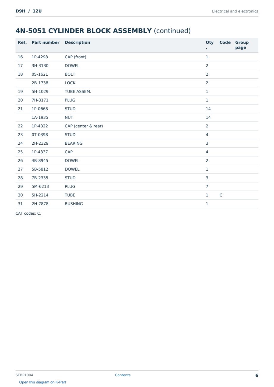 Caterpillar D9H S/N 12U Partsbook SEBP1004 (English) - sample page 6 of 10 Caterpillar D9H S/N 12U Partsbook SEBP1004 (English) - sample page 6 of 10
