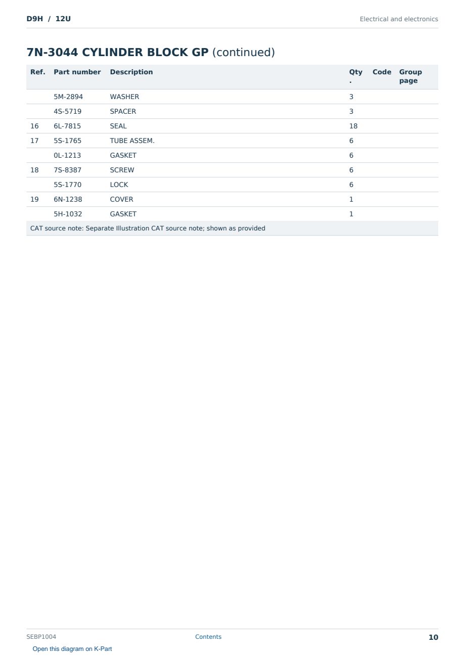 Caterpillar D9H S/N 12U Partsbook SEBP1004 (English) - sample page 10 of 10 Caterpillar D9H S/N 12U Partsbook SEBP1004 (English) - sample page 10 of 10