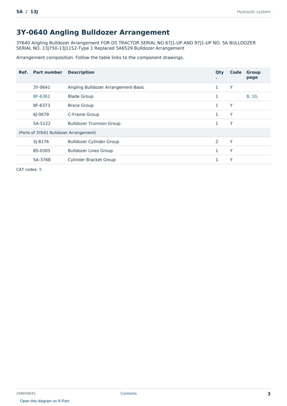 Caterpillar 5A S/N 13J Partsbook XMBP9845 (English) - sample page 3 of 10 Caterpillar 5A S/N 13J Partsbook XMBP9845 (English) - sample page 3 of 10