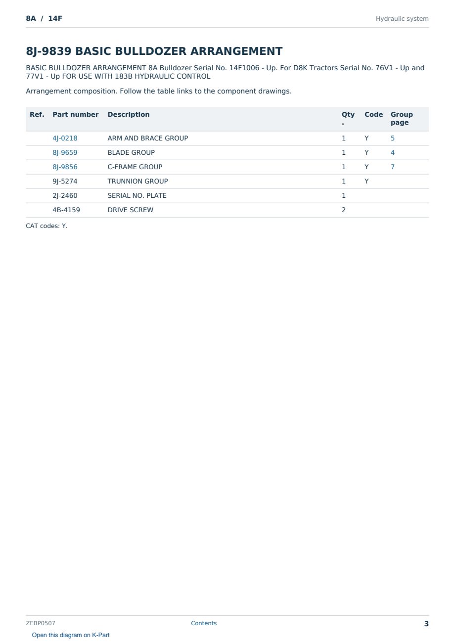 Caterpillar 8A S/N 14F Partsbook ZEBP0507 (English) - sample page 3 of 10 Caterpillar 8A S/N 14F Partsbook ZEBP0507 (English) - sample page 3 of 10