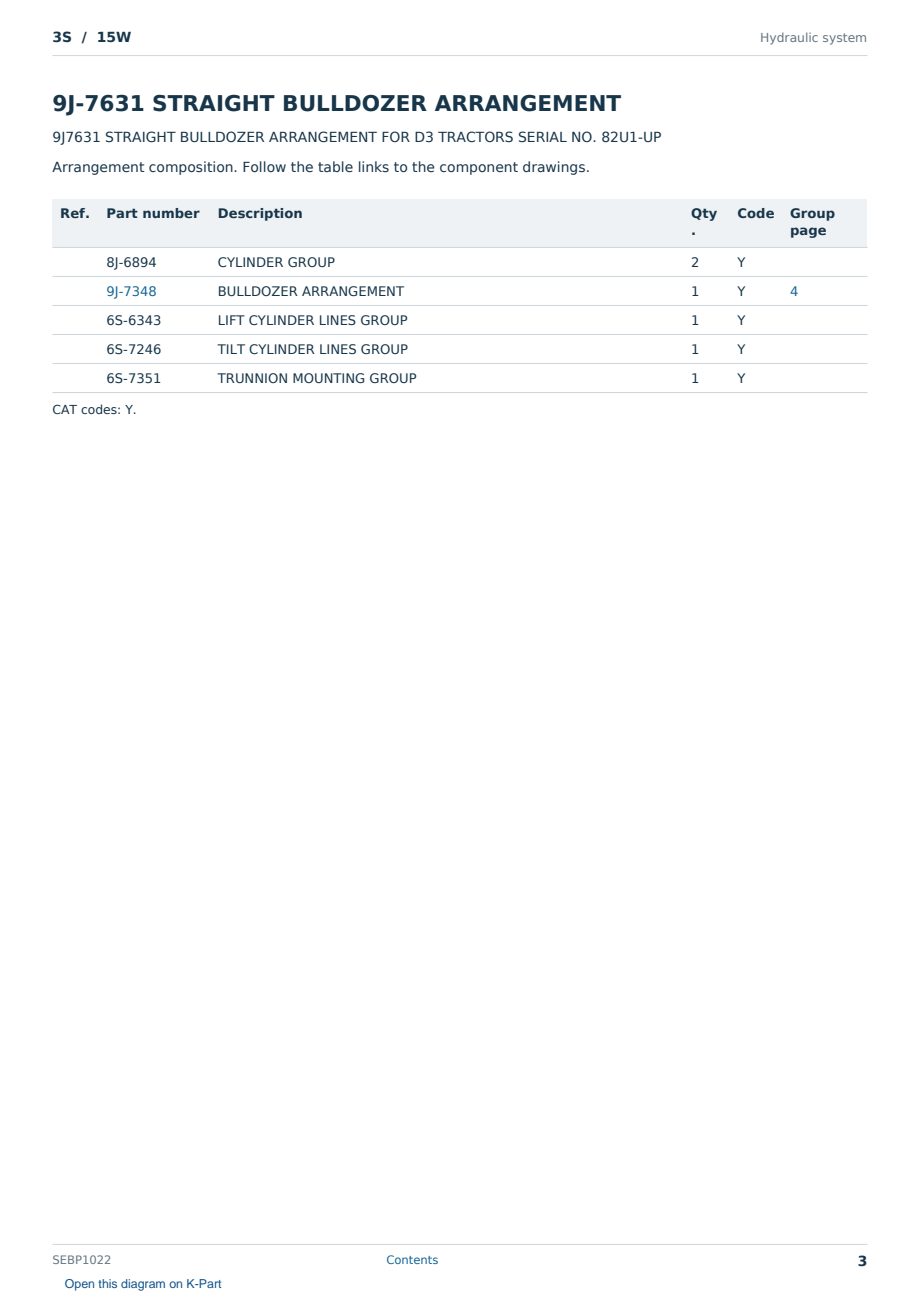 Caterpillar 3S S/N 15W Partsbook SEBP1022 (English) - sample page 3 of 10 Caterpillar 3S S/N 15W Partsbook SEBP1022 (English) - sample page 3 of 10