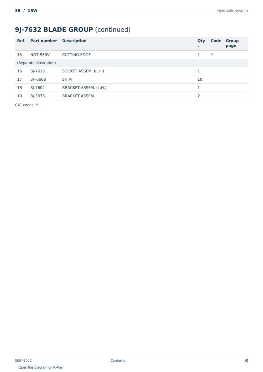 Caterpillar 3S S/N 15W Partsbook SEBP1022 (English) - sample page 6 of 10 Caterpillar 3S S/N 15W Partsbook SEBP1022 (English) - sample page 6 of 10