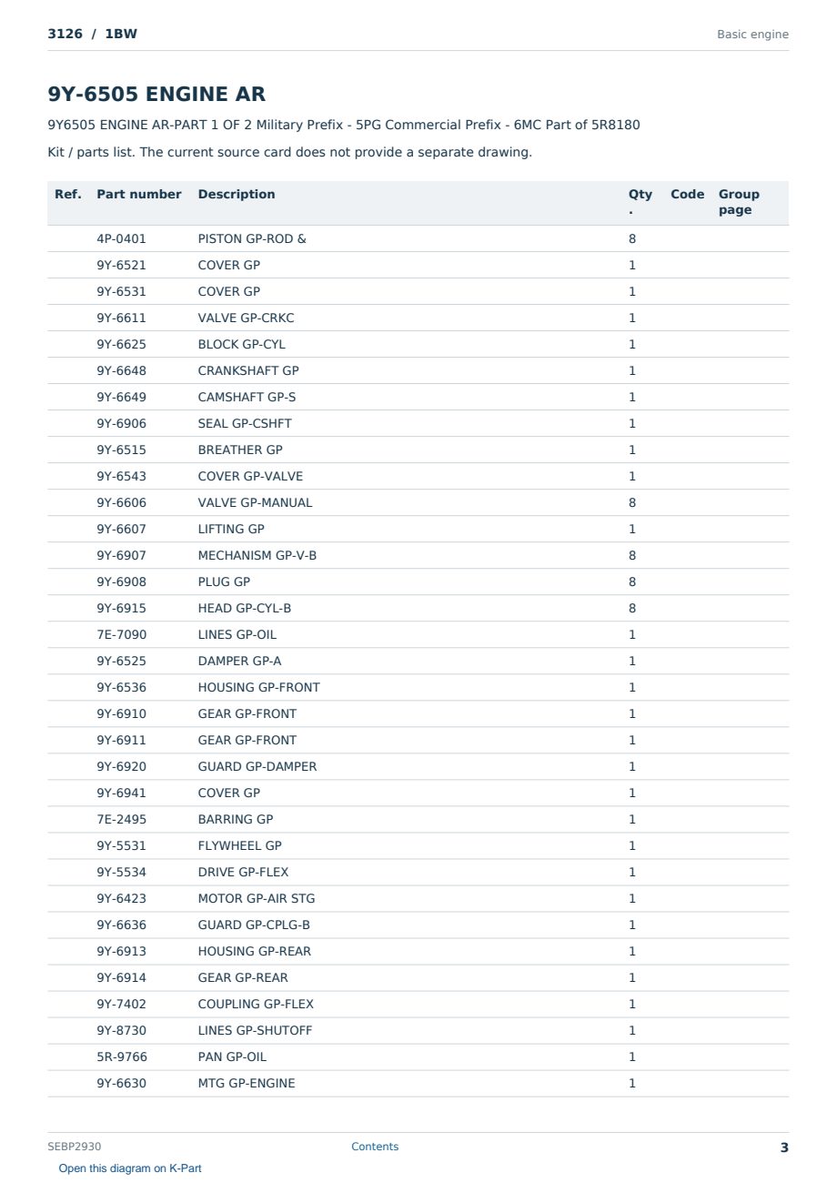 Caterpillar 3126 S/N 1BW Partsbook SEBP2930 (English) - sample page 3 of 10 Caterpillar 3126 S/N 1BW Partsbook SEBP2930 (English) - sample page 3 of 10