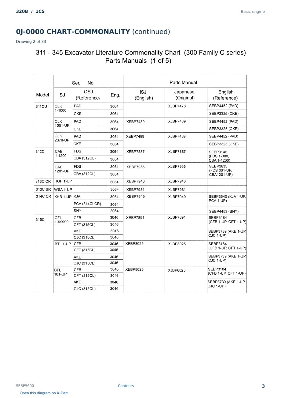 Caterpillar 320B S/N 1CS Partsbook SEBP5600 (English) - sample page 3 of 10 Caterpillar 320B S/N 1CS Partsbook SEBP5600 (English) - sample page 3 of 10