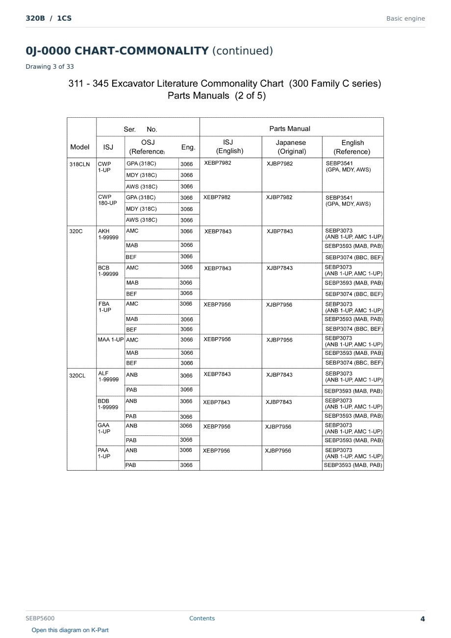 Caterpillar 320B S/N 1CS Partsbook SEBP5600 (English) - sample page 4 of 10 Caterpillar 320B S/N 1CS Partsbook SEBP5600 (English) - sample page 4 of 10
