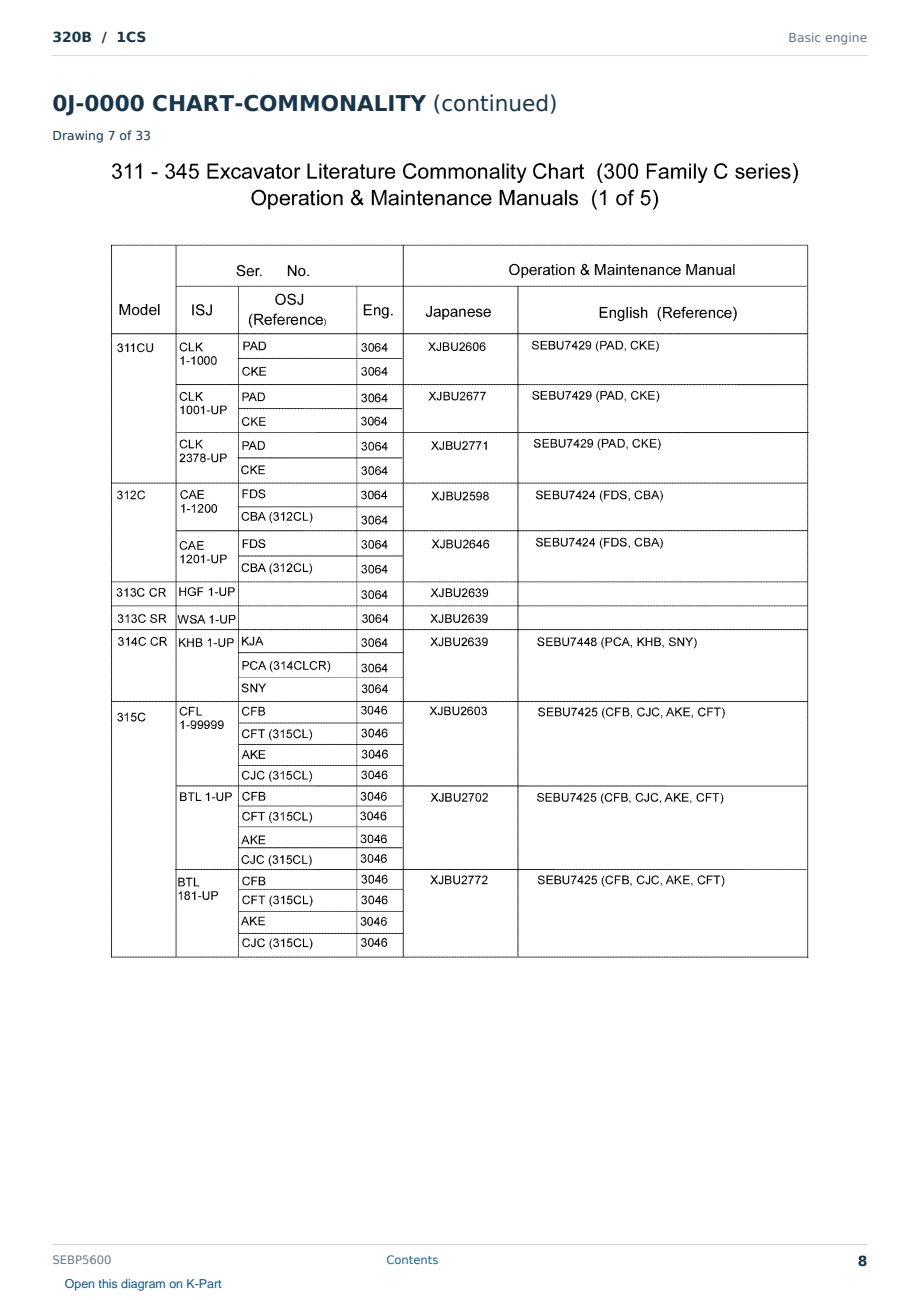 Caterpillar 320B S/N 1CS Partsbook SEBP5600 (English) - sample page 8 of 10 Caterpillar 320B S/N 1CS Partsbook SEBP5600 (English) - sample page 8 of 10