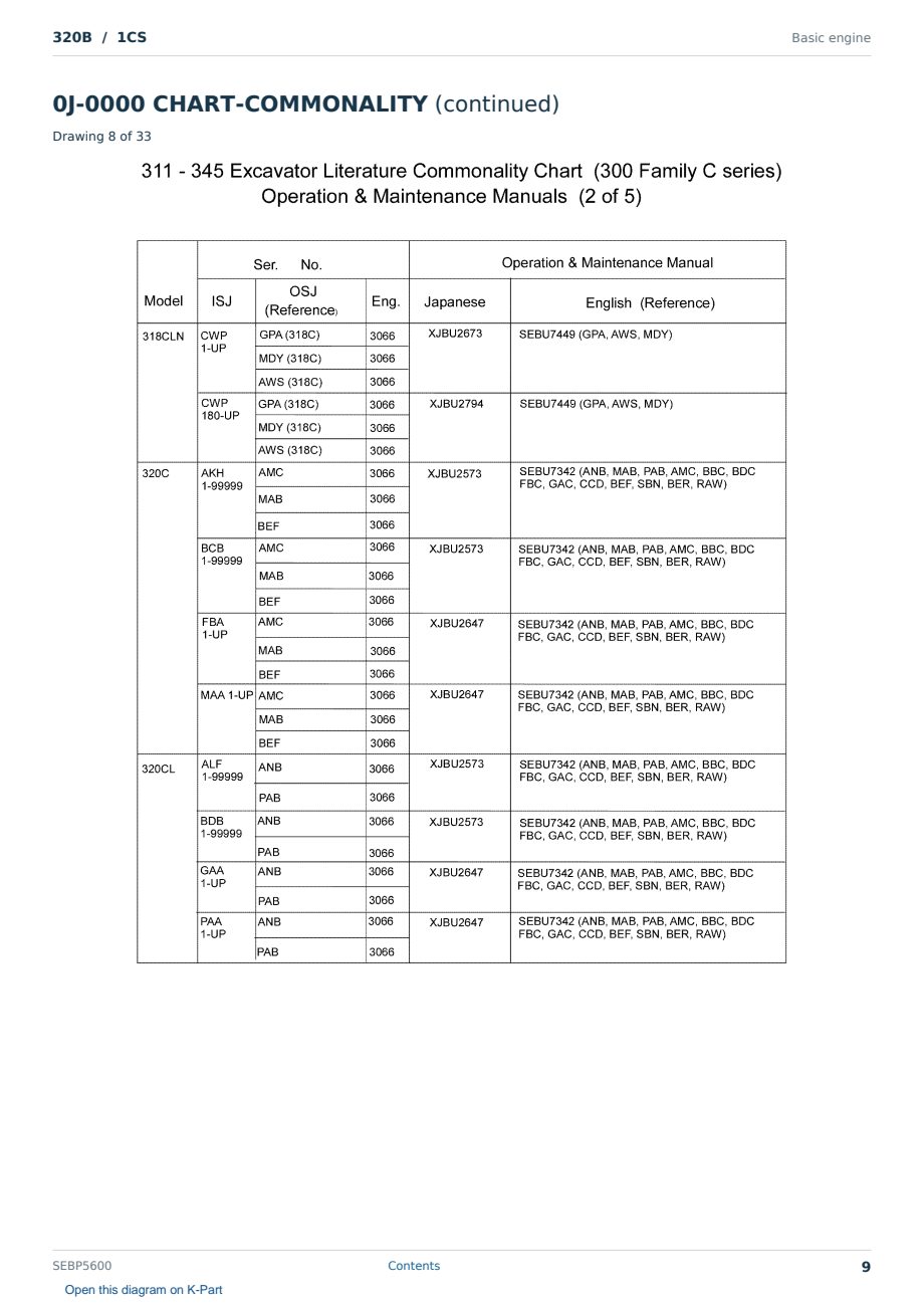 Caterpillar 320B S/N 1CS Partsbook SEBP5600 (English) - sample page 9 of 10 Caterpillar 320B S/N 1CS Partsbook SEBP5600 (English) - sample page 9 of 10