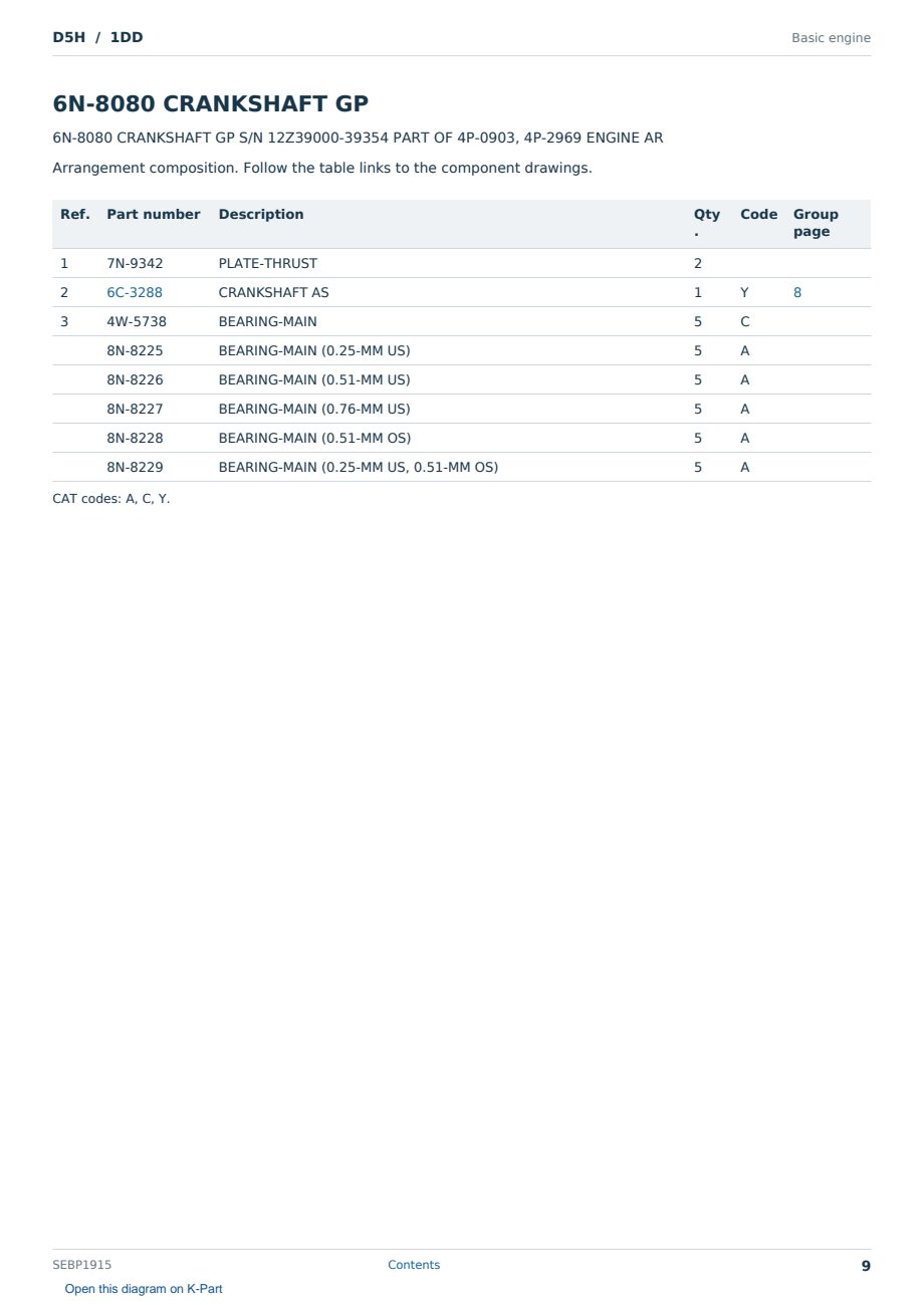 Caterpillar D5H S/N 1DD Partsbook SEBP1915 (English) - sample page 9 of 10 Caterpillar D5H S/N 1DD Partsbook SEBP1915 (English) - sample page 9 of 10