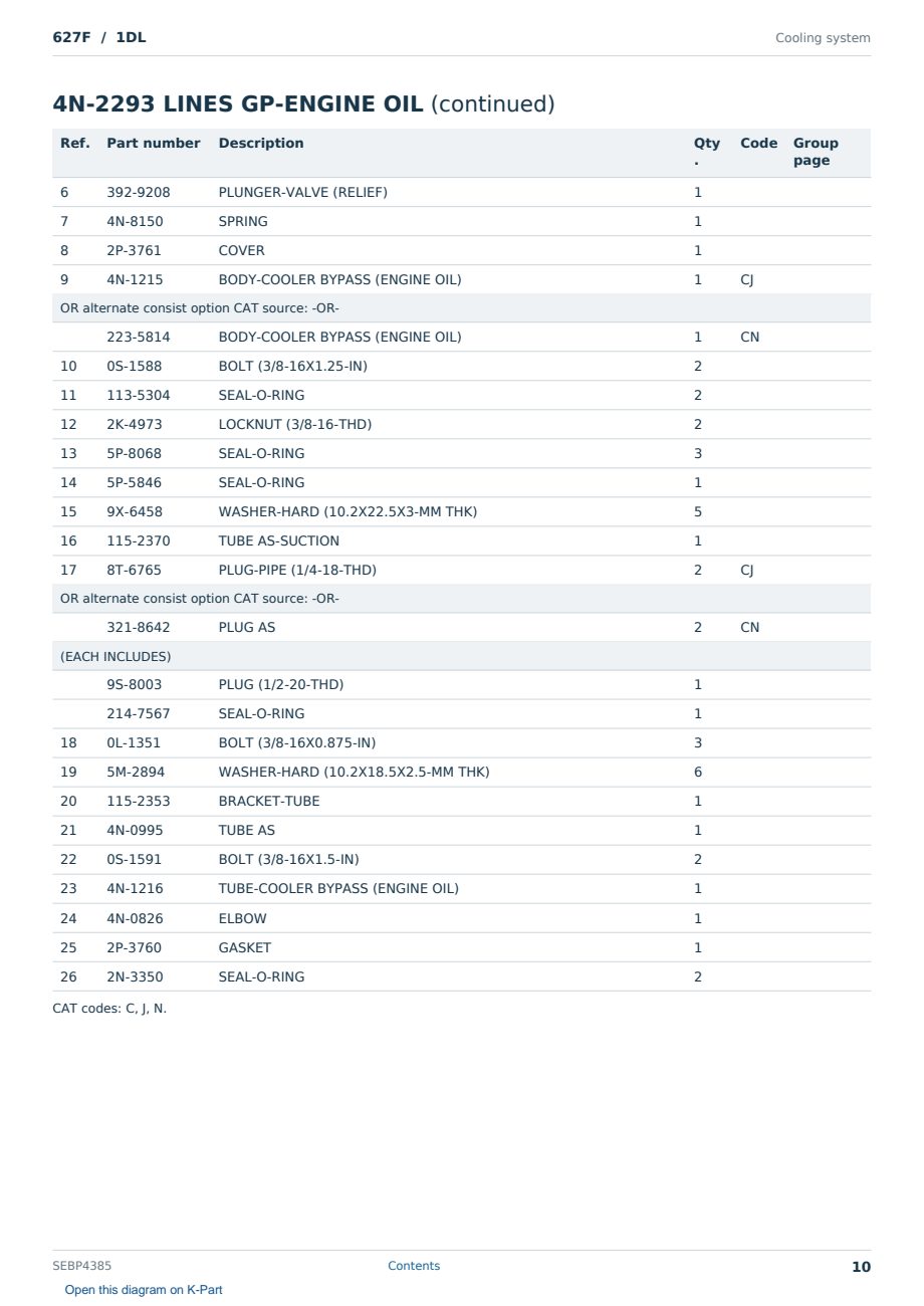 Caterpillar 627F S/N 1DL Partsbook SEBP4385 (English) - sample page 10 of 10 Caterpillar 627F S/N 1DL Partsbook SEBP4385 (English) - sample page 10 of 10