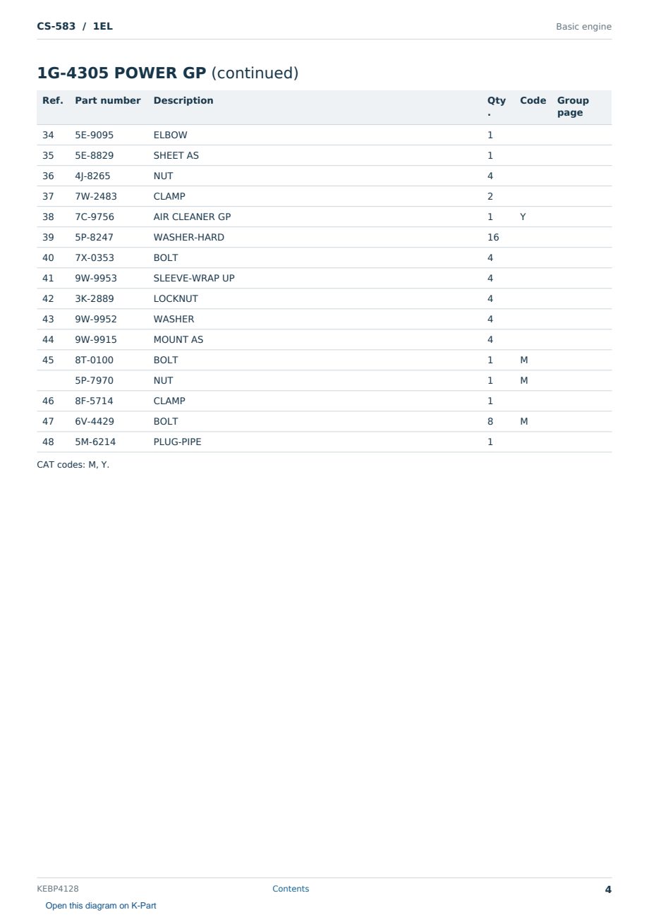 Caterpillar CS-583 S/N 1EL Partsbook KEBP4128 (English) - sample page 4 of 10 Caterpillar CS-583 S/N 1EL Partsbook KEBP4128 (English) - sample page 4 of 10