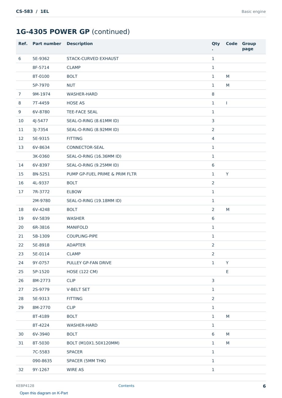 Caterpillar CS-583 S/N 1EL Partsbook KEBP4128 (English) - sample page 6 of 10 Caterpillar CS-583 S/N 1EL Partsbook KEBP4128 (English) - sample page 6 of 10