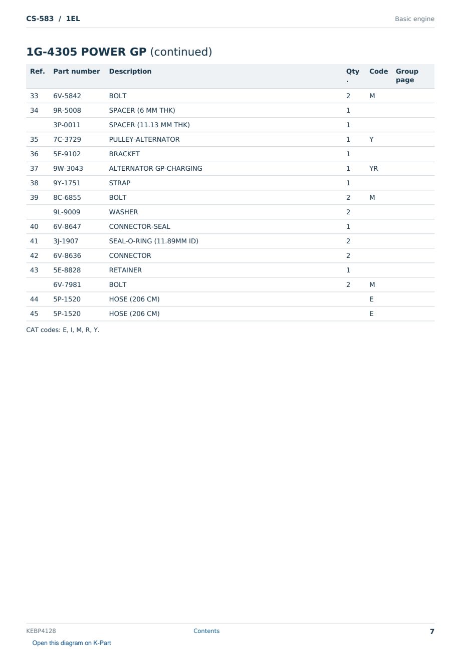 Caterpillar CS-583 S/N 1EL Partsbook KEBP4128 (English) - sample page 7 of 10 Caterpillar CS-583 S/N 1EL Partsbook KEBP4128 (English) - sample page 7 of 10