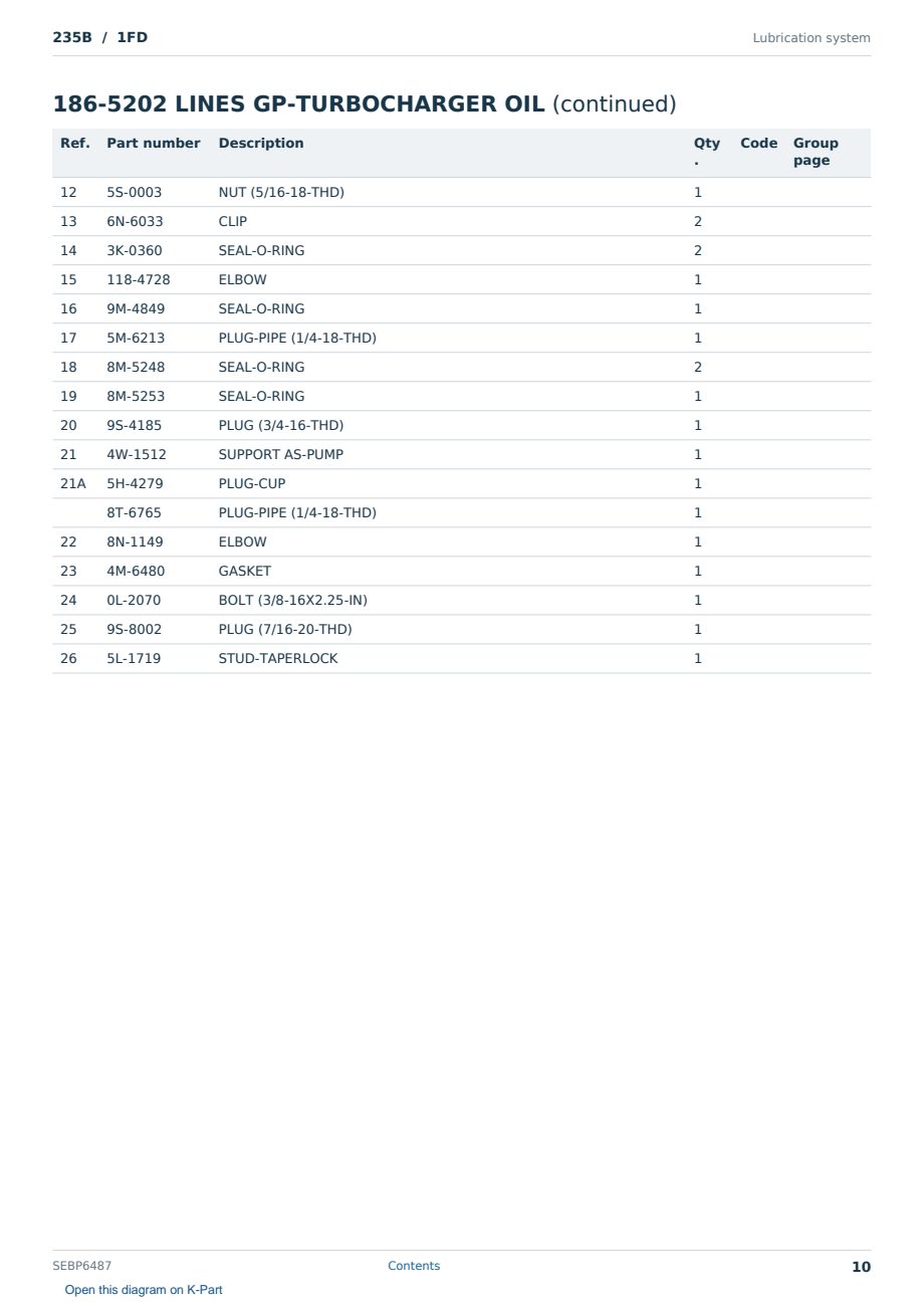 Caterpillar 235B S/N 1FD Partsbook SEBP6487 (English) - sample page 10 of 10 Caterpillar 235B S/N 1FD Partsbook SEBP6487 (English) - sample page 10 of 10