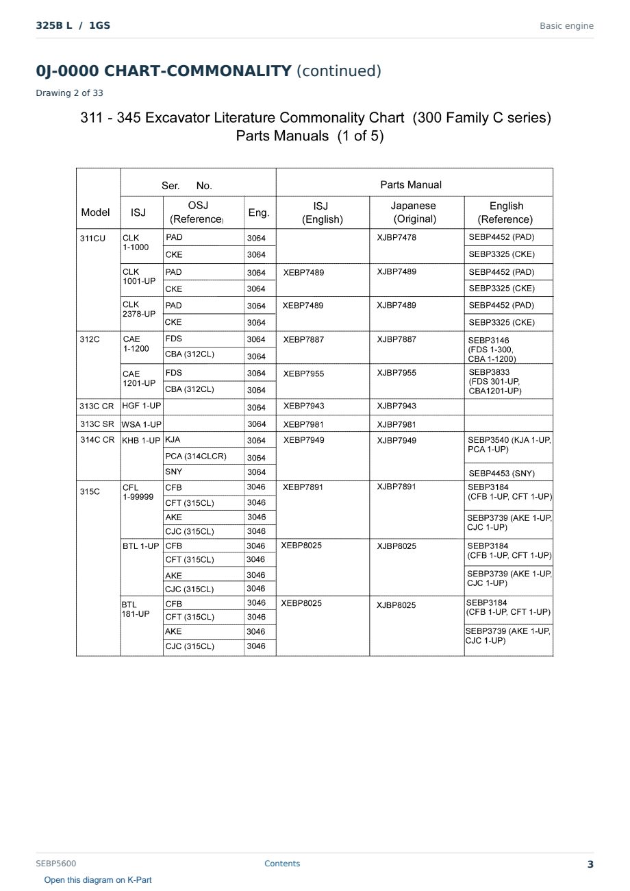 Caterpillar 325B L S/N 1GS Partsbook SEBP5600 (English) - sample page 3 of 10 Caterpillar 325B L S/N 1GS Partsbook SEBP5600 (English) - sample page 3 of 10