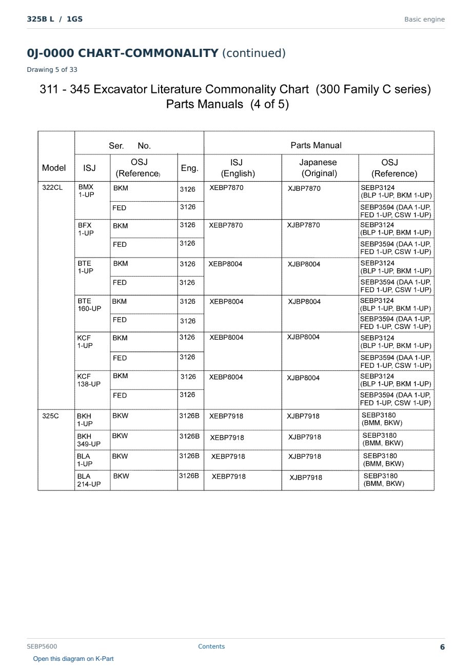 Caterpillar 325B L S/N 1GS Partsbook SEBP5600 (English) - sample page 6 of 10 Caterpillar 325B L S/N 1GS Partsbook SEBP5600 (English) - sample page 6 of 10