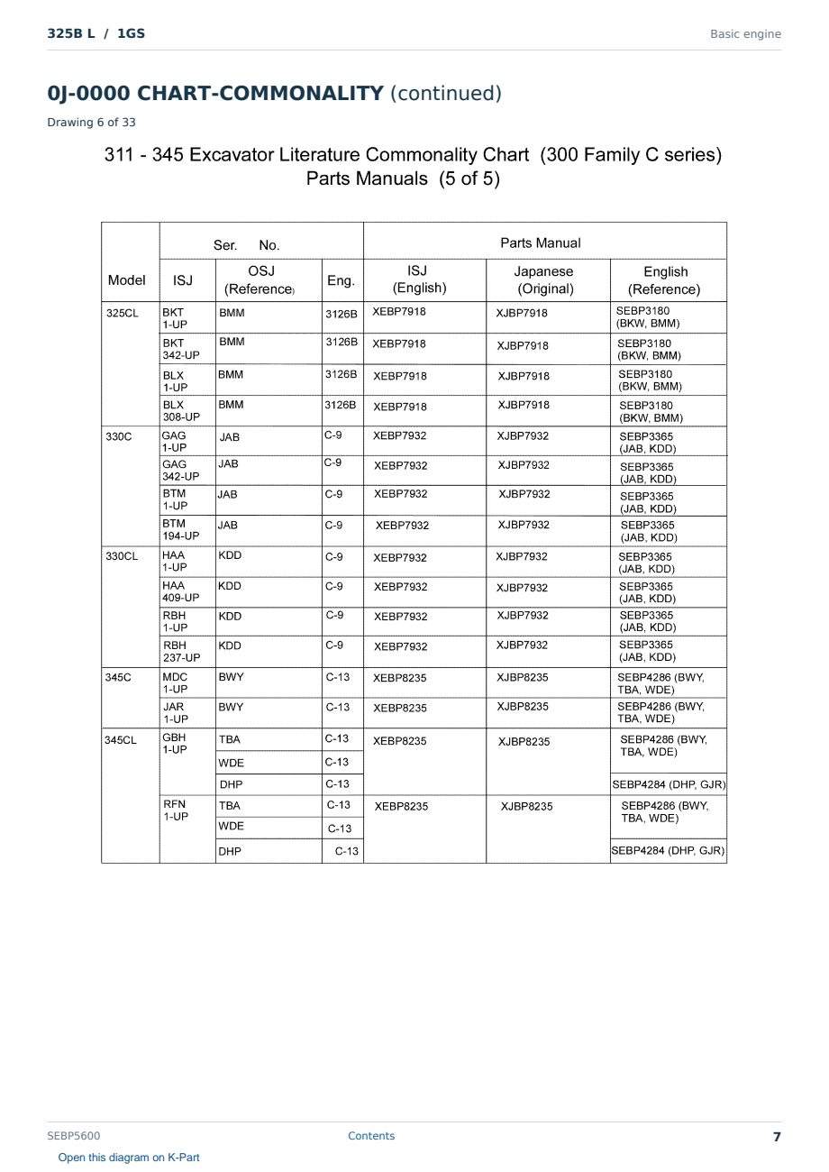 Caterpillar 325B L S/N 1GS Partsbook SEBP5600 (English) - sample page 7 of 10 Caterpillar 325B L S/N 1GS Partsbook SEBP5600 (English) - sample page 7 of 10