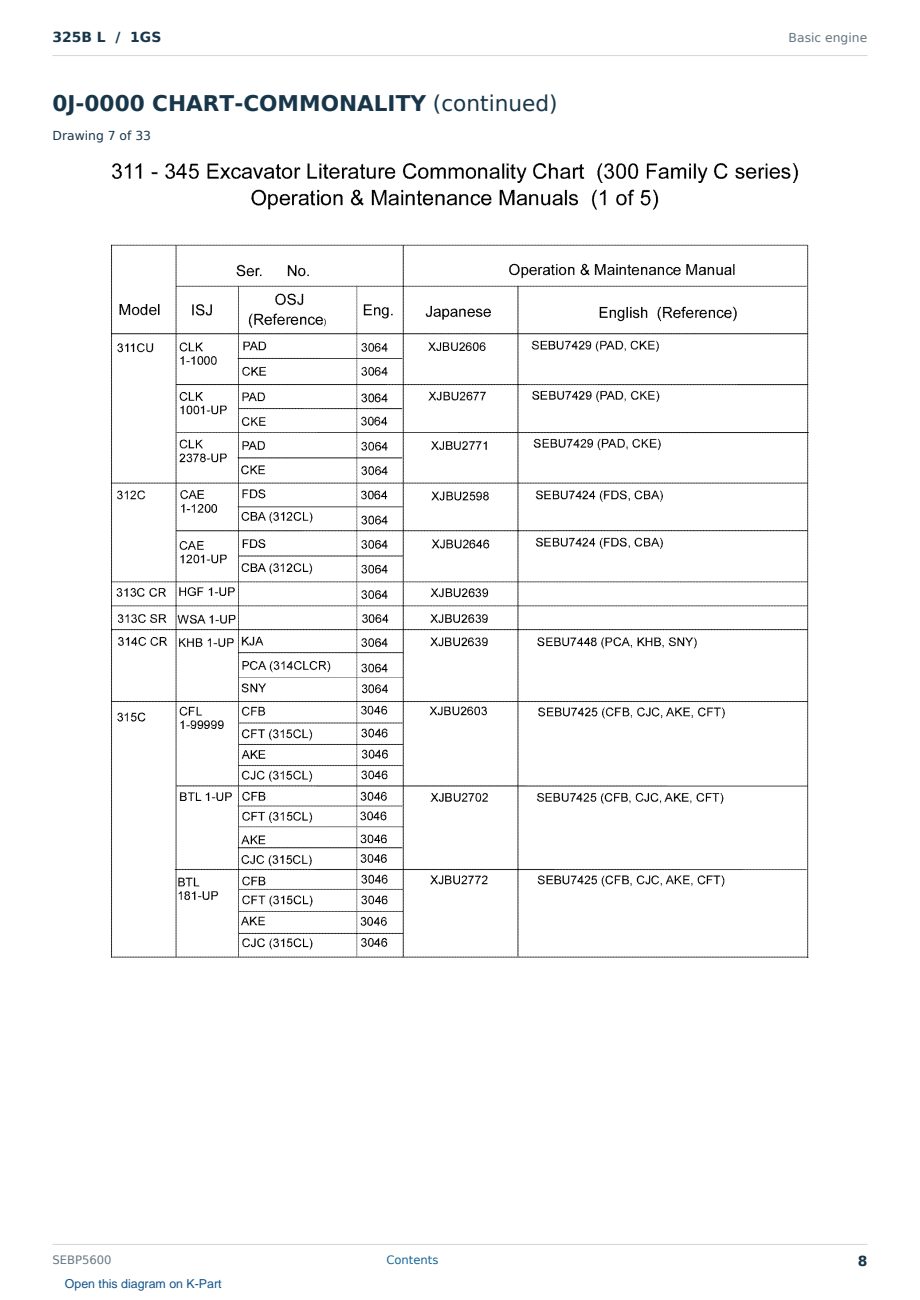 Caterpillar 325B L S/N 1GS Partsbook SEBP5600 (English) - sample page 8 of 10 Caterpillar 325B L S/N 1GS Partsbook SEBP5600 (English) - sample page 8 of 10