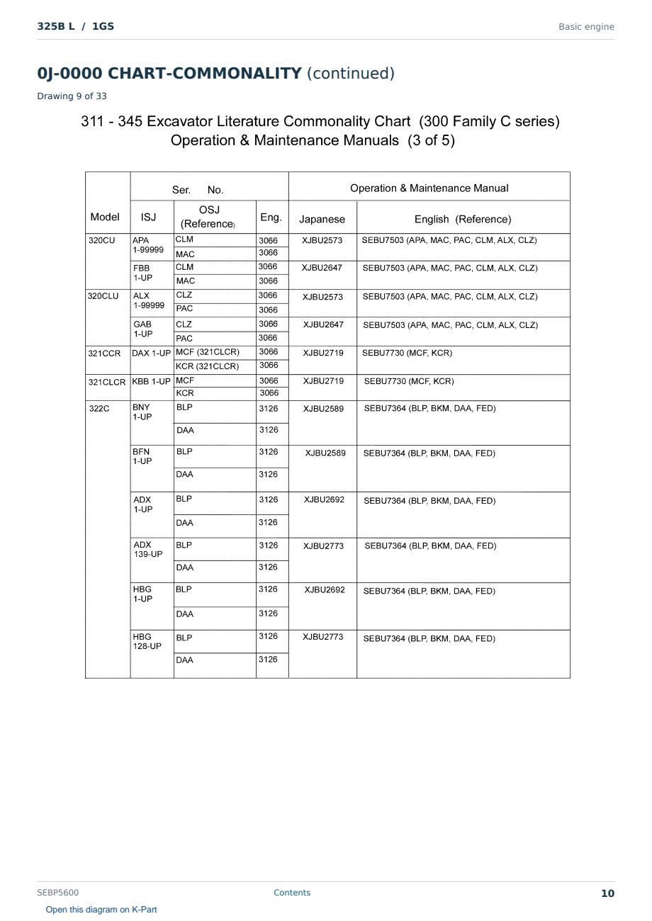 Caterpillar 325B L S/N 1GS Partsbook SEBP5600 (English) - sample page 10 of 10 Caterpillar 325B L S/N 1GS Partsbook SEBP5600 (English) - sample page 10 of 10