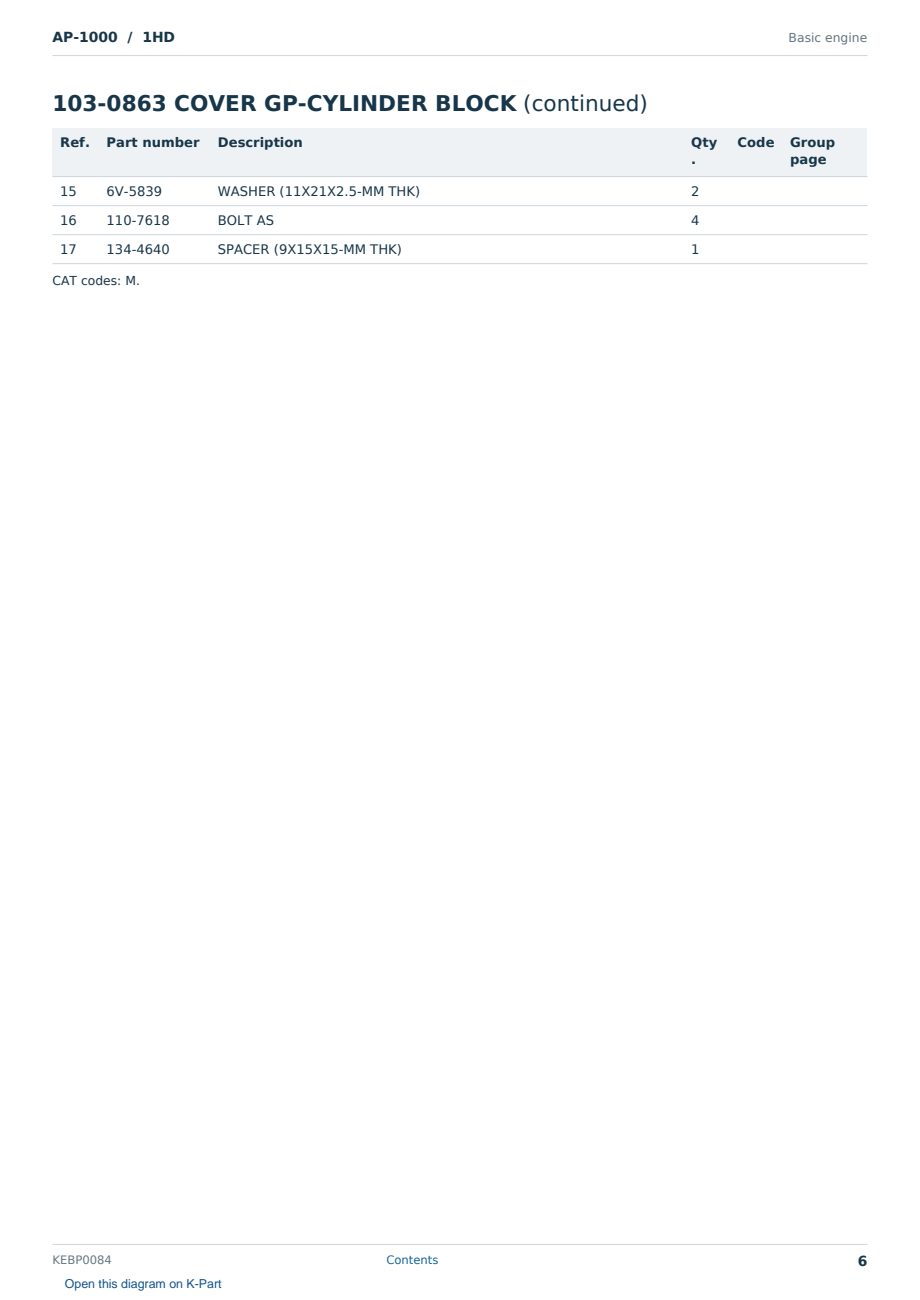 Caterpillar AP-1000 S/N 1HD Partsbook KEBP0084 (English) - sample page 6 of 10 Caterpillar AP-1000 S/N 1HD Partsbook KEBP0084 (English) - sample page 6 of 10