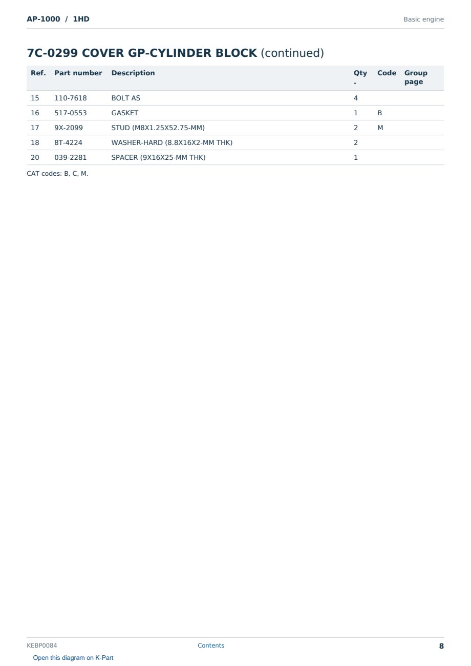 Caterpillar AP-1000 S/N 1HD Partsbook KEBP0084 (English) - sample page 8 of 10 Caterpillar AP-1000 S/N 1HD Partsbook KEBP0084 (English) - sample page 8 of 10