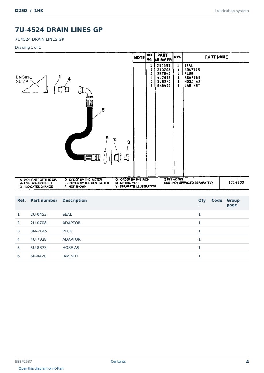 Caterpillar D25D S/N 1HK Partsbook SEBP2537 (English) - sample page 4 of 10 Caterpillar D25D S/N 1HK Partsbook SEBP2537 (English) - sample page 4 of 10