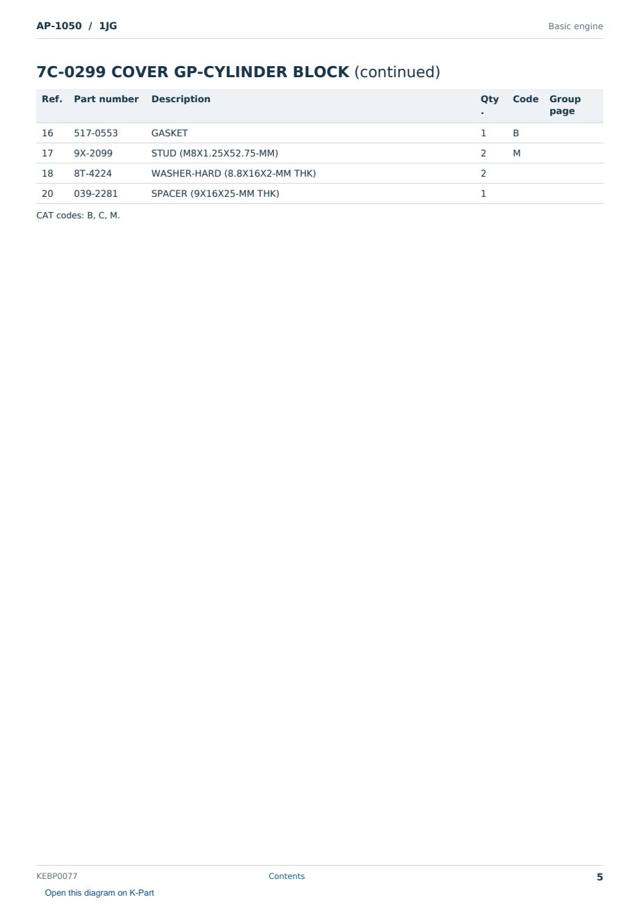 Caterpillar AP-1050 S/N 1JG Partsbook KEBP0077 (English) - sample page 5 of 10 Caterpillar AP-1050 S/N 1JG Partsbook KEBP0077 (English) - sample page 5 of 10