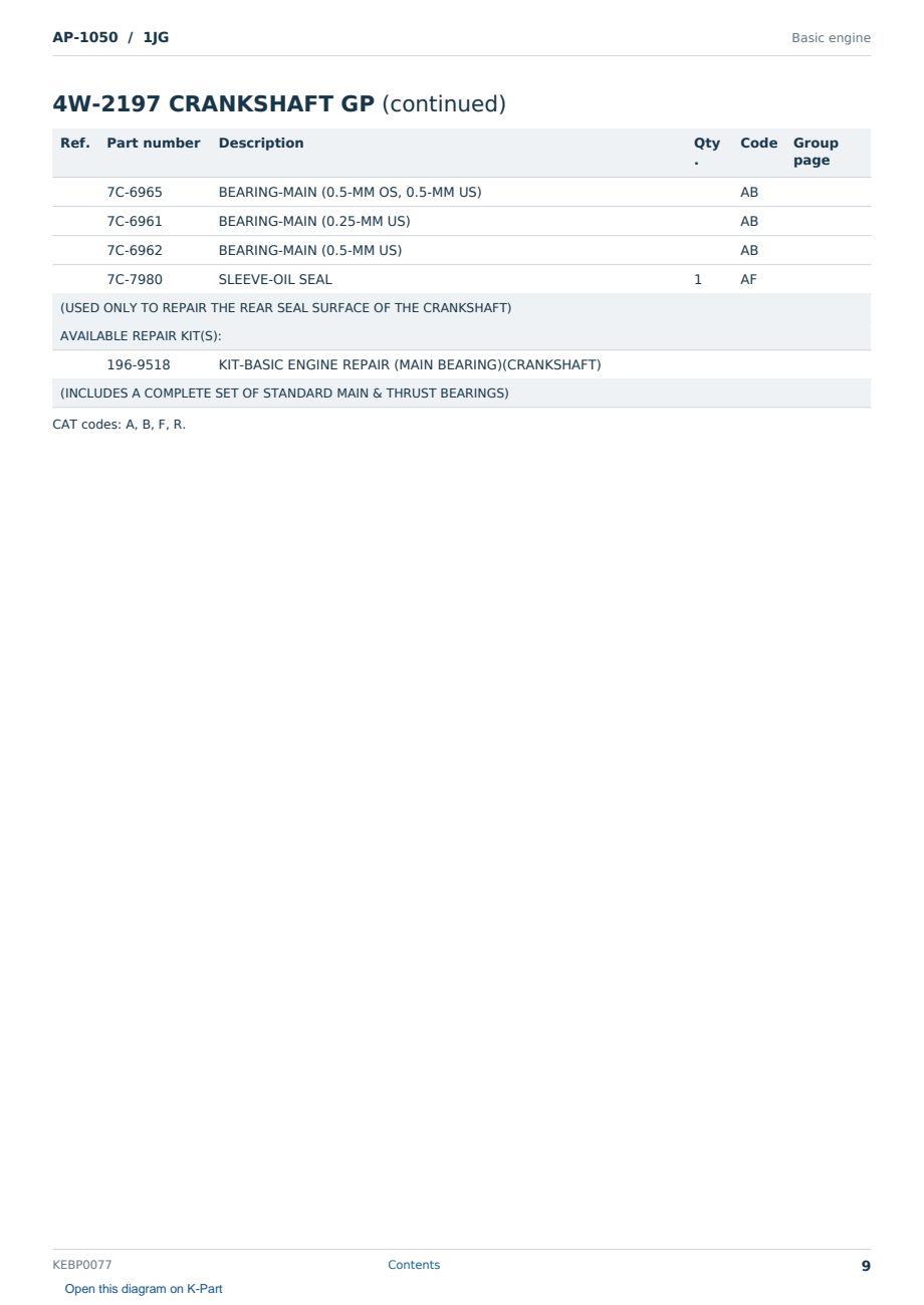 Caterpillar AP-1050 S/N 1JG Partsbook KEBP0077 (English) - sample page 9 of 10 Caterpillar AP-1050 S/N 1JG Partsbook KEBP0077 (English) - sample page 9 of 10