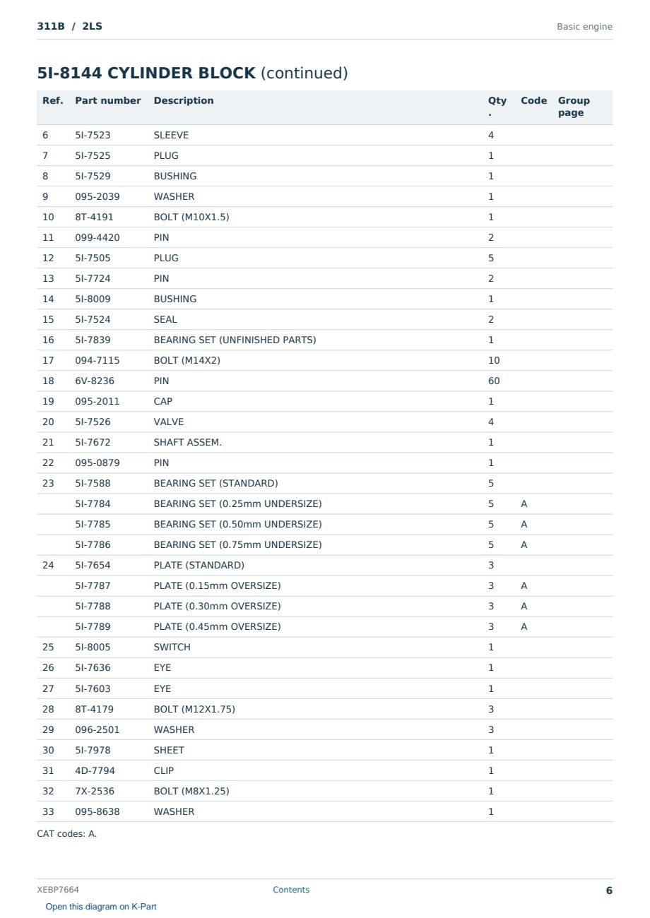 Caterpillar 311B S/N 2LS Partsbook XEBP7664 (English) - sample page 6 of 10 Caterpillar 311B S/N 2LS Partsbook XEBP7664 (English) - sample page 6 of 10