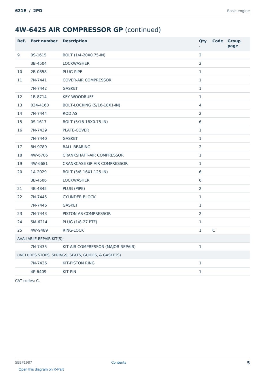 Caterpillar 621E S/N 2PD Partsbook SEBP1987 (English) - sample page 5 of 10 Caterpillar 621E S/N 2PD Partsbook SEBP1987 (English) - sample page 5 of 10