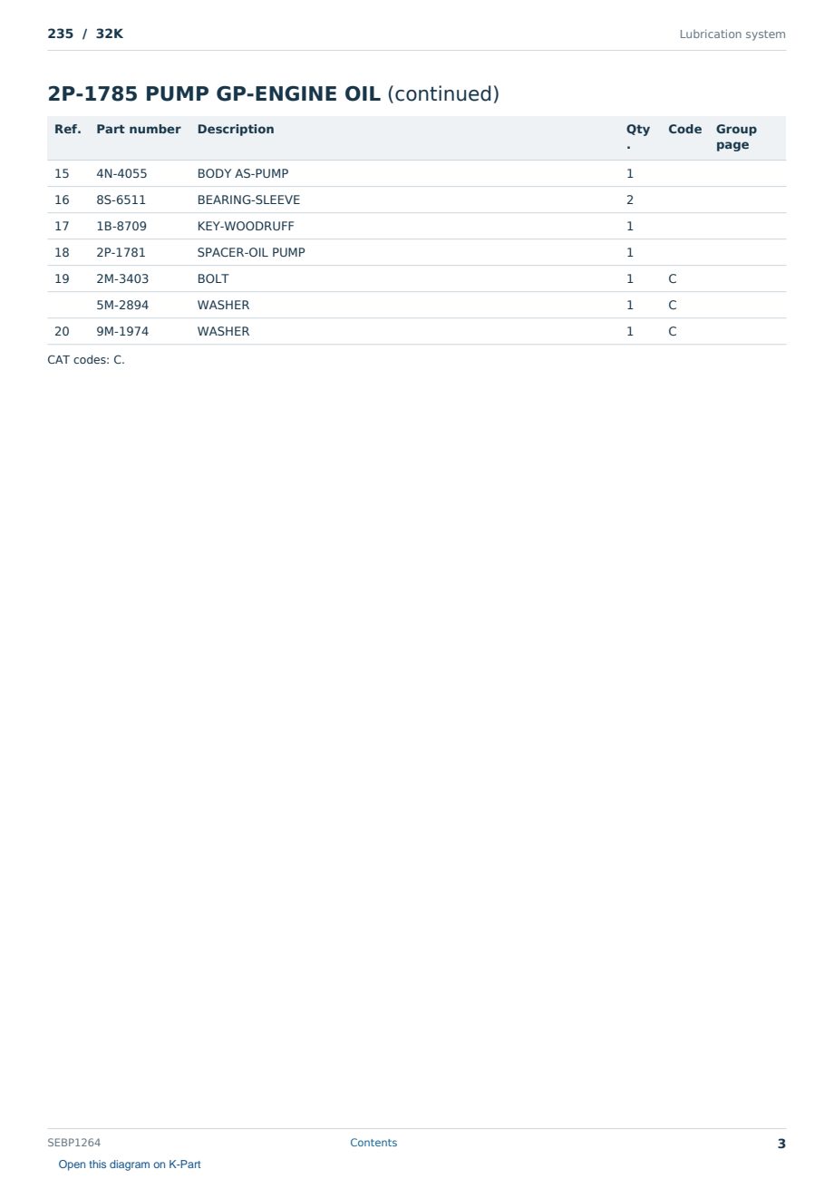 Caterpillar 235 S/N 32K Partsbook SEBP1264 (English) - sample page 3 of 10 Caterpillar 235 S/N 32K Partsbook SEBP1264 (English) - sample page 3 of 10
