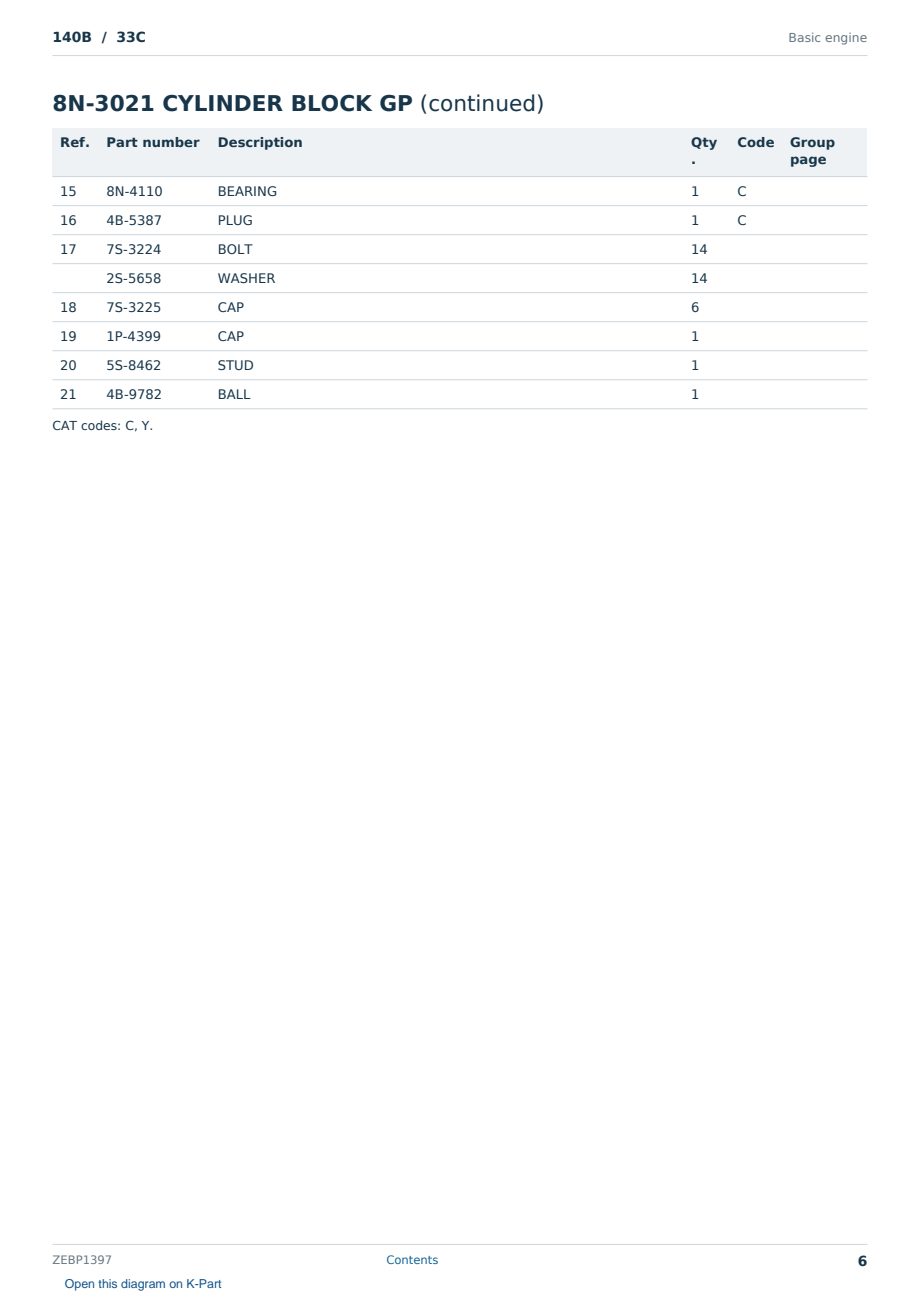 Caterpillar 140B S/N 33C Partsbook ZEBP1397 (English) - sample page 6 of 10 Caterpillar 140B S/N 33C Partsbook ZEBP1397 (English) - sample page 6 of 10