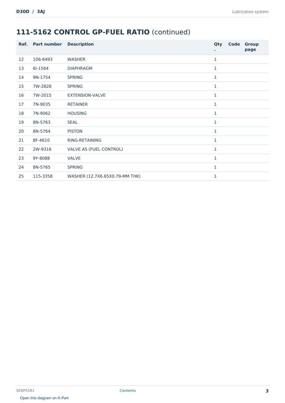 Caterpillar D30D S/N 3AJ Partsbook SEBP5591 (English) - sample page 3 of 10 Caterpillar D30D S/N 3AJ Partsbook SEBP5591 (English) - sample page 3 of 10