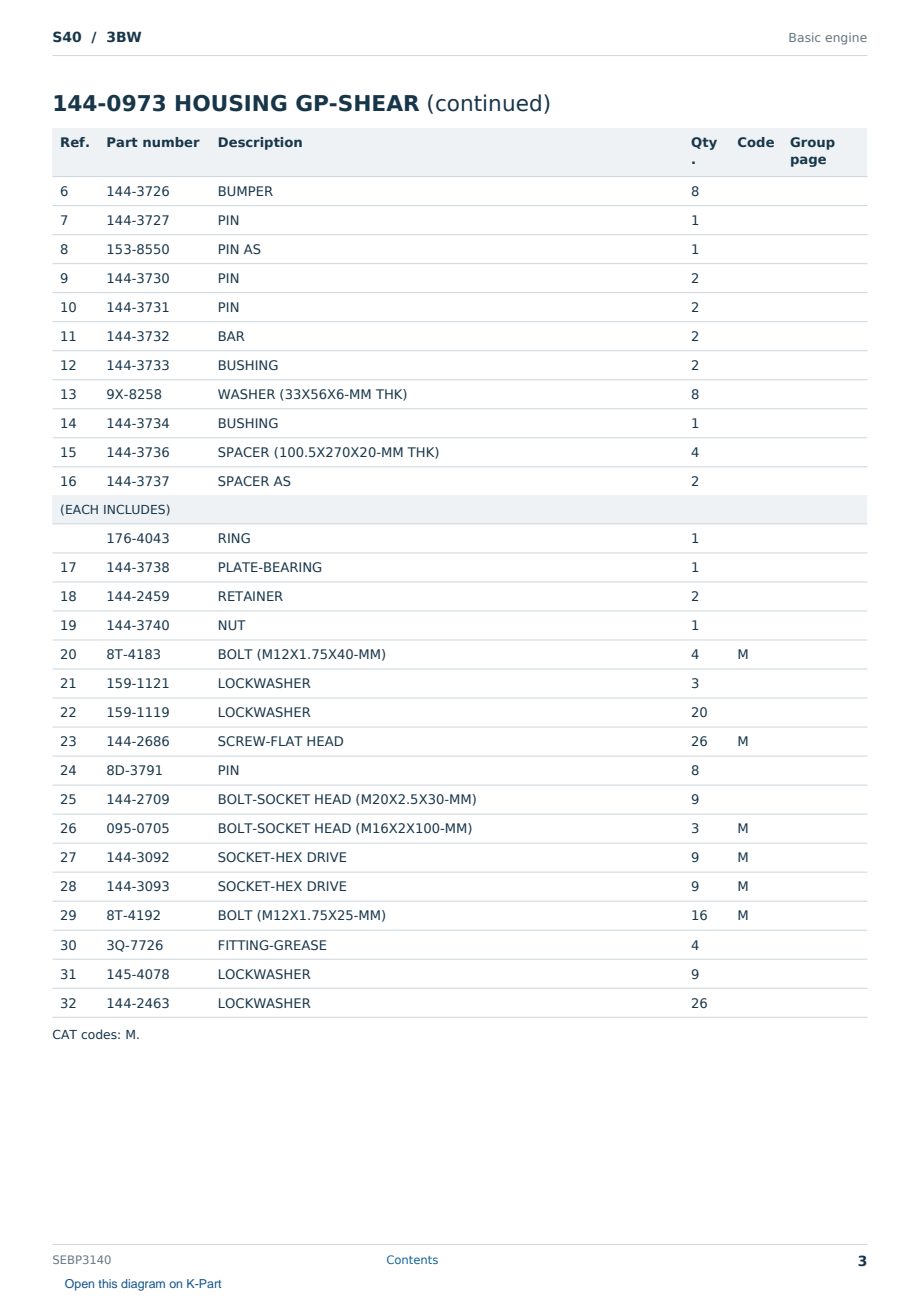 Caterpillar S40 S/N 3BW Partsbook SEBP3140 (English) - sample page 3 of 10 Caterpillar S40 S/N 3BW Partsbook SEBP3140 (English) - sample page 3 of 10