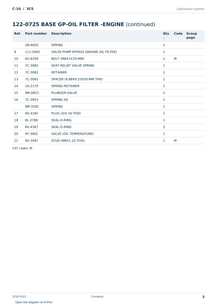 Caterpillar C-10 S/N 3CS Partsbook SEBP2603 (English) - sample page 3 of 10 Caterpillar C-10 S/N 3CS Partsbook SEBP2603 (English) - sample page 3 of 10