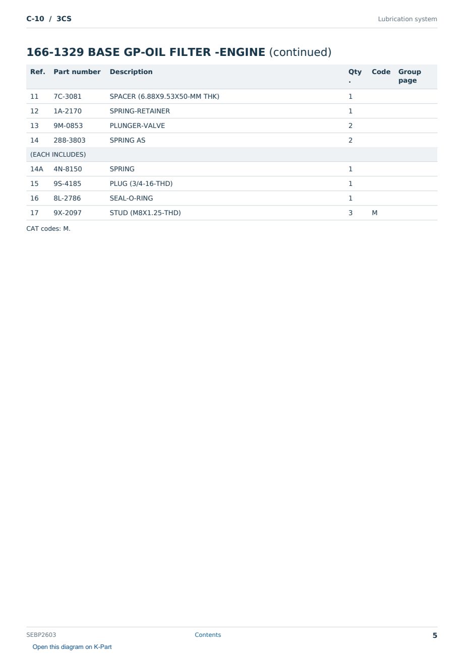 Caterpillar C-10 S/N 3CS Partsbook SEBP2603 (English) - sample page 5 of 10 Caterpillar C-10 S/N 3CS Partsbook SEBP2603 (English) - sample page 5 of 10