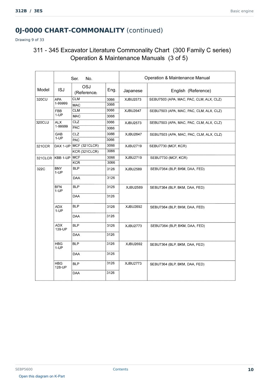 Caterpillar 312B S/N 3ES Partsbook SEBP5600 (English) - sample page 10 of 10 Caterpillar 312B S/N 3ES Partsbook SEBP5600 (English) - sample page 10 of 10