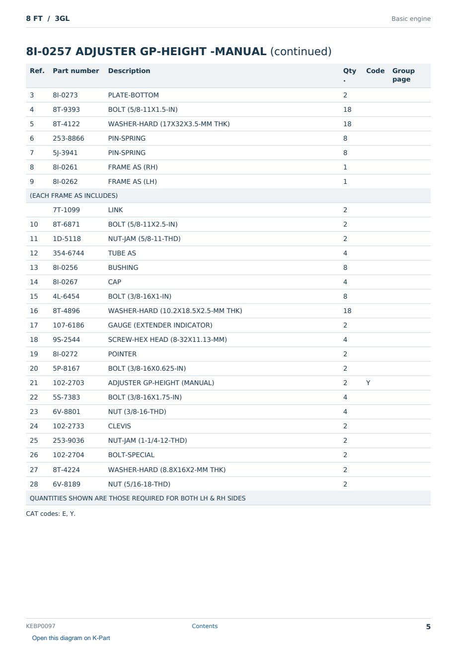 Caterpillar 8 FT S/N 3GL Partsbook KEBP0097 (English) - sample page 5 of 10 Caterpillar 8 FT S/N 3GL Partsbook KEBP0097 (English) - sample page 5 of 10