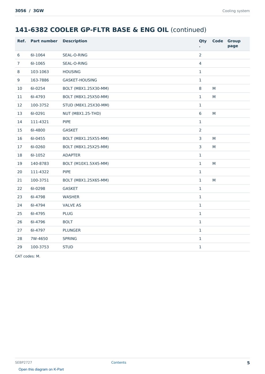 Caterpillar 3056 S/N 3GW Partsbook SEBP2727 (English) - sample page 5 of 10 Caterpillar 3056 S/N 3GW Partsbook SEBP2727 (English) - sample page 5 of 10