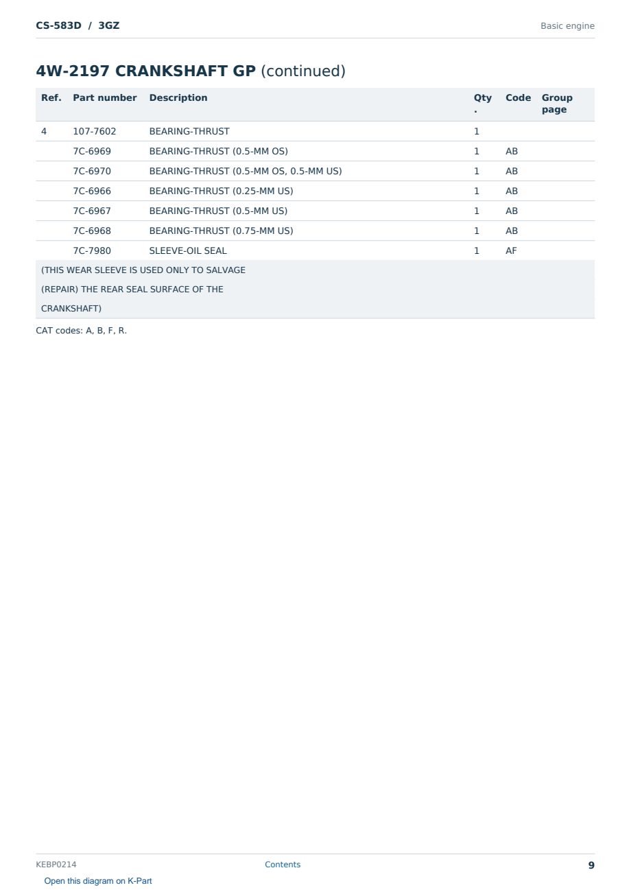 Caterpillar CS-583D S/N 3GZ Partsbook KEBP0214 (English) - sample page 9 of 10 Caterpillar CS-583D S/N 3GZ Partsbook KEBP0214 (English) - sample page 9 of 10