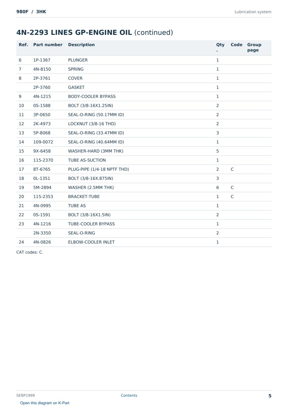 Caterpillar 980F S/N 3HK Partsbook SEBP1999 (English) - sample page 5 of 10 Caterpillar 980F S/N 3HK Partsbook SEBP1999 (English) - sample page 5 of 10