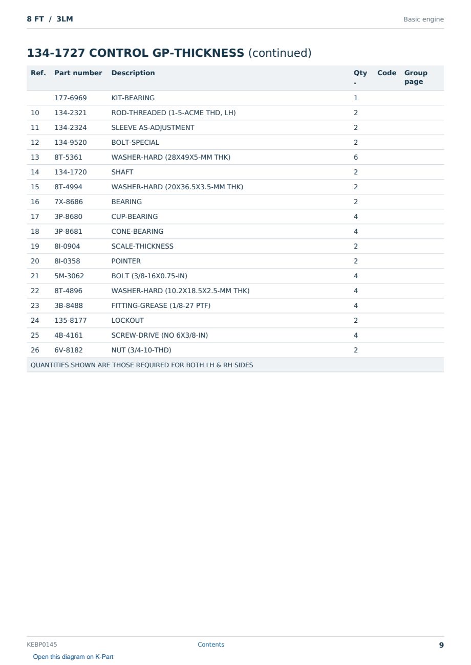Caterpillar 8 FT S/N 3LM Partsbook KEBP0145 (English) - sample page 9 of 10 Caterpillar 8 FT S/N 3LM Partsbook KEBP0145 (English) - sample page 9 of 10