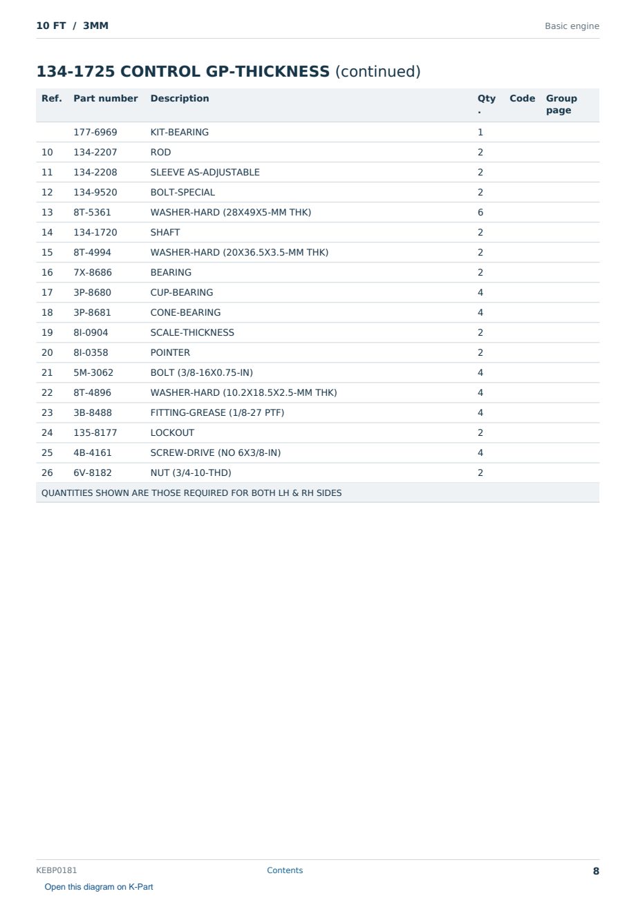 Caterpillar 10 FT S/N 3MM Partsbook KEBP0181 (English) - sample page 8 of 10 Caterpillar 10 FT S/N 3MM Partsbook KEBP0181 (English) - sample page 8 of 10